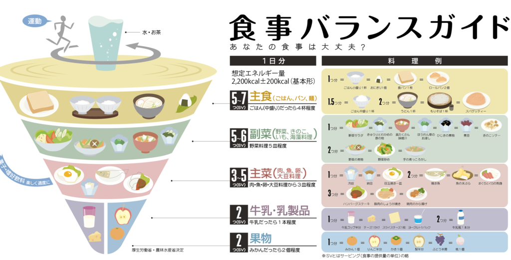 日本のフードガイドを見てみました 食いしん坊、北米でヴィーガンになる