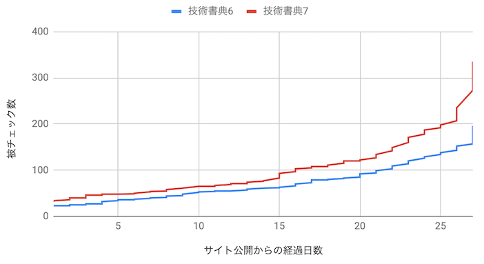 f:id:castaneai:20190923163712p:plain