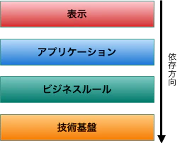 f:id:castaneai:20200421145553p:plain