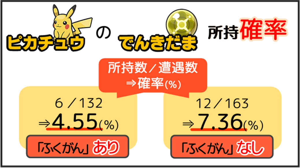 ゲーム