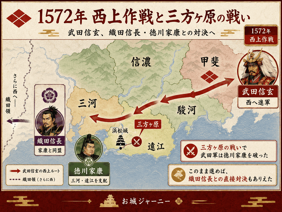 武田信玄の西上作戦と三方ヶ原の戦いを示した図解