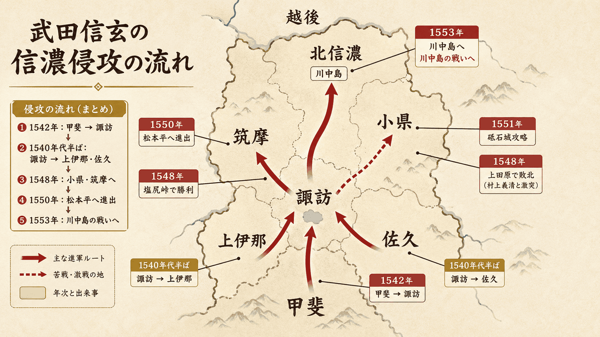 武田信玄信濃侵攻の流れ