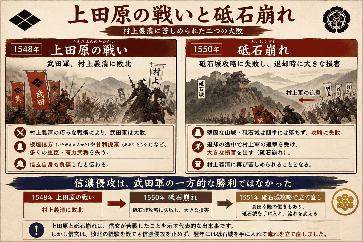 上田原の戦いと砥石崩れ