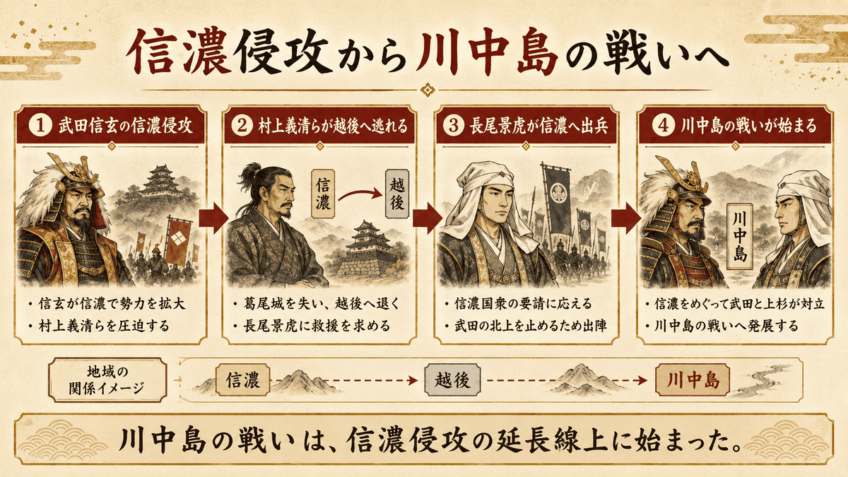 武田信玄信濃侵攻から川中島の戦いへ