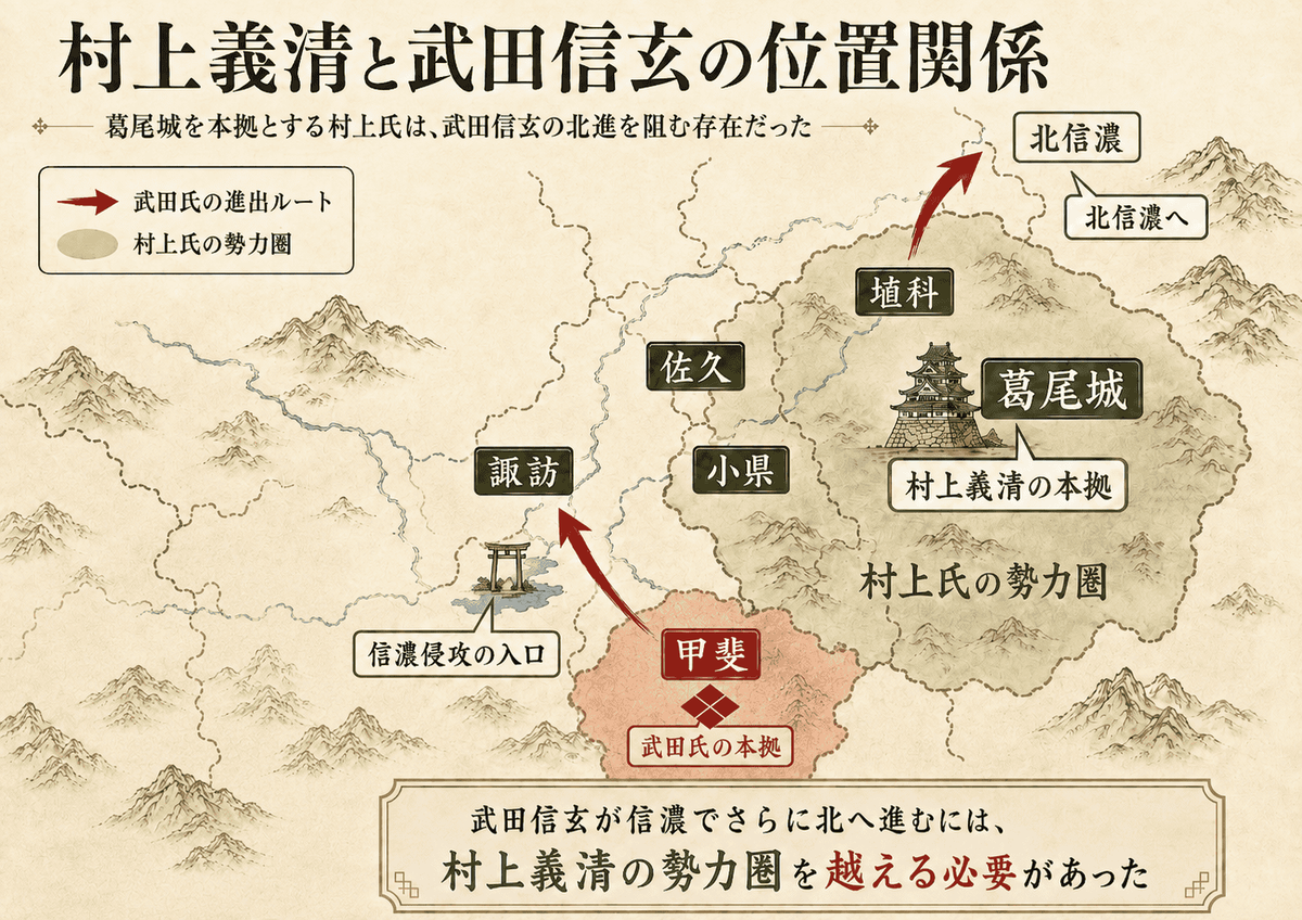 武田信玄の信濃侵攻と村上義清の勢力圏の位置関係図