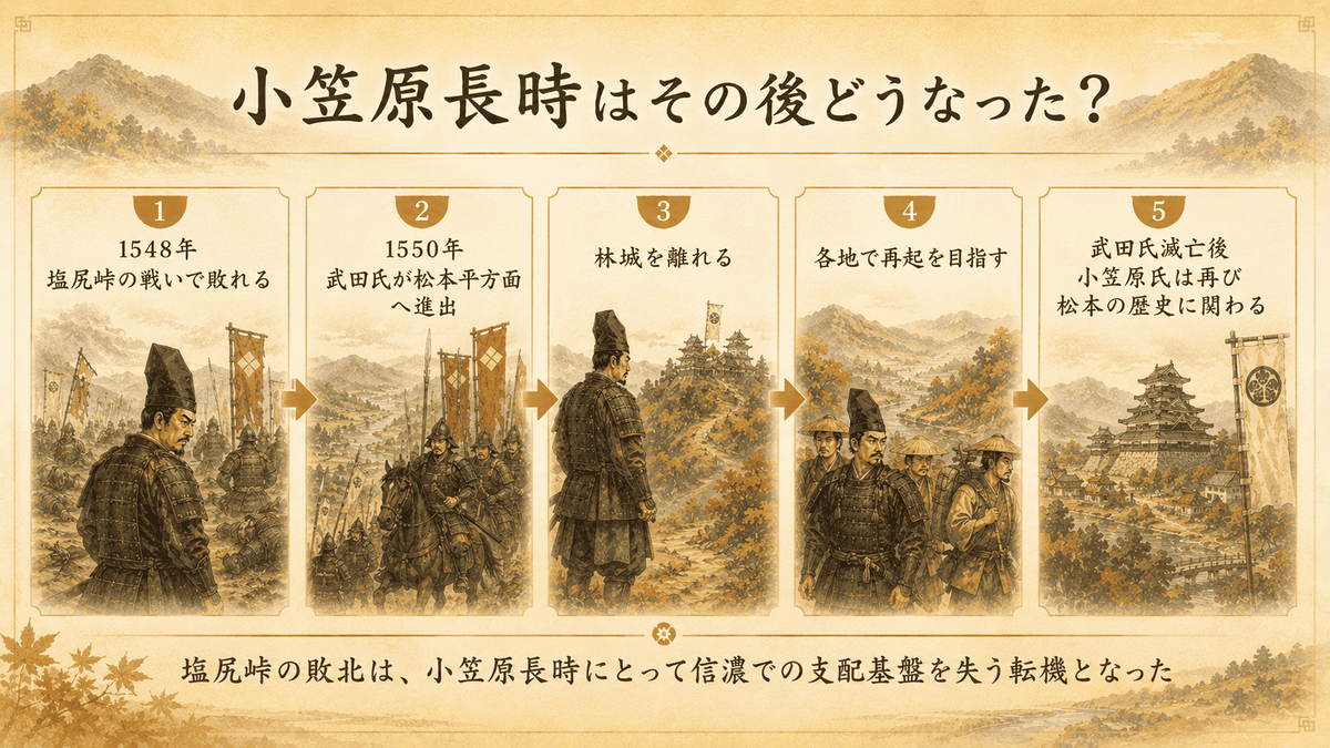 小笠原長時のその後