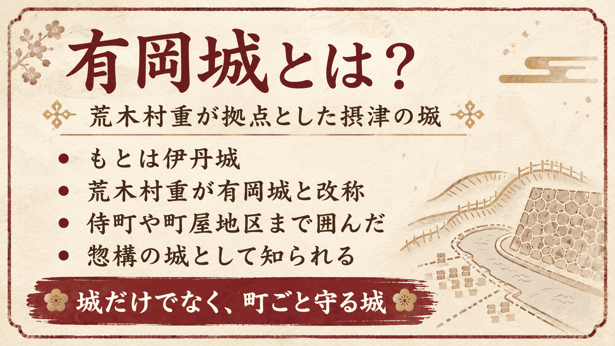 有岡城の特徴 主郭と侍町、町屋地区を堀と土塁で囲んだ城