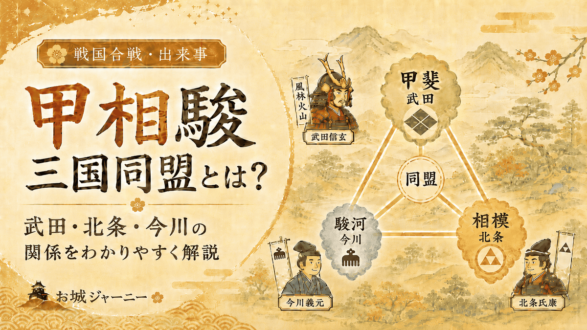 甲相駿三国同盟をわかりやすく紹介するアイキャッチ 甲斐相模駿河の位置関係と武田北条今川の同盟関係を表している