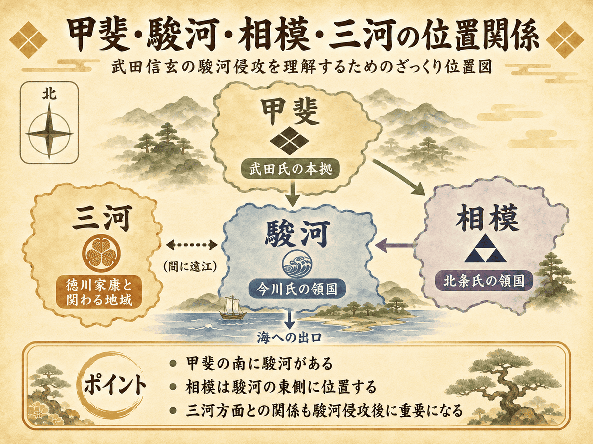 武田信玄の駿河侵攻を理解するために甲斐駿河相模三河の位置関係を整理した図解