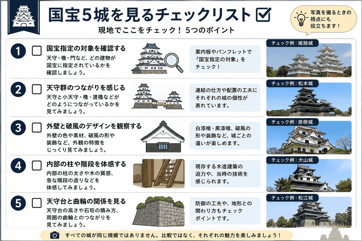 国宝5城の天守を現地で見るときのチェックリスト