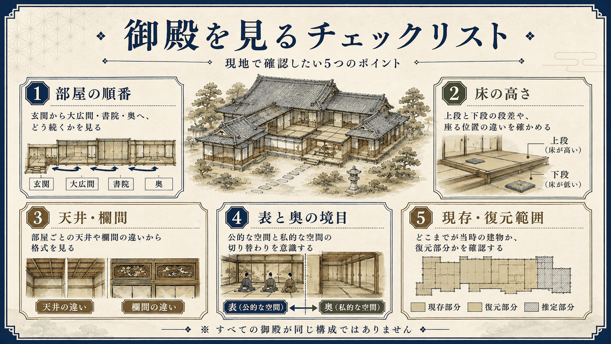 お城の御殿を現地で見るときの5つのチェックポイント