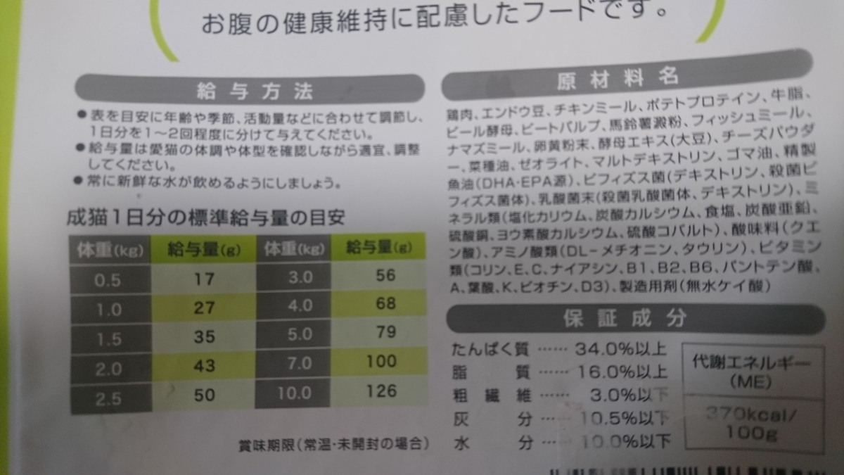 キャットボウルの成分