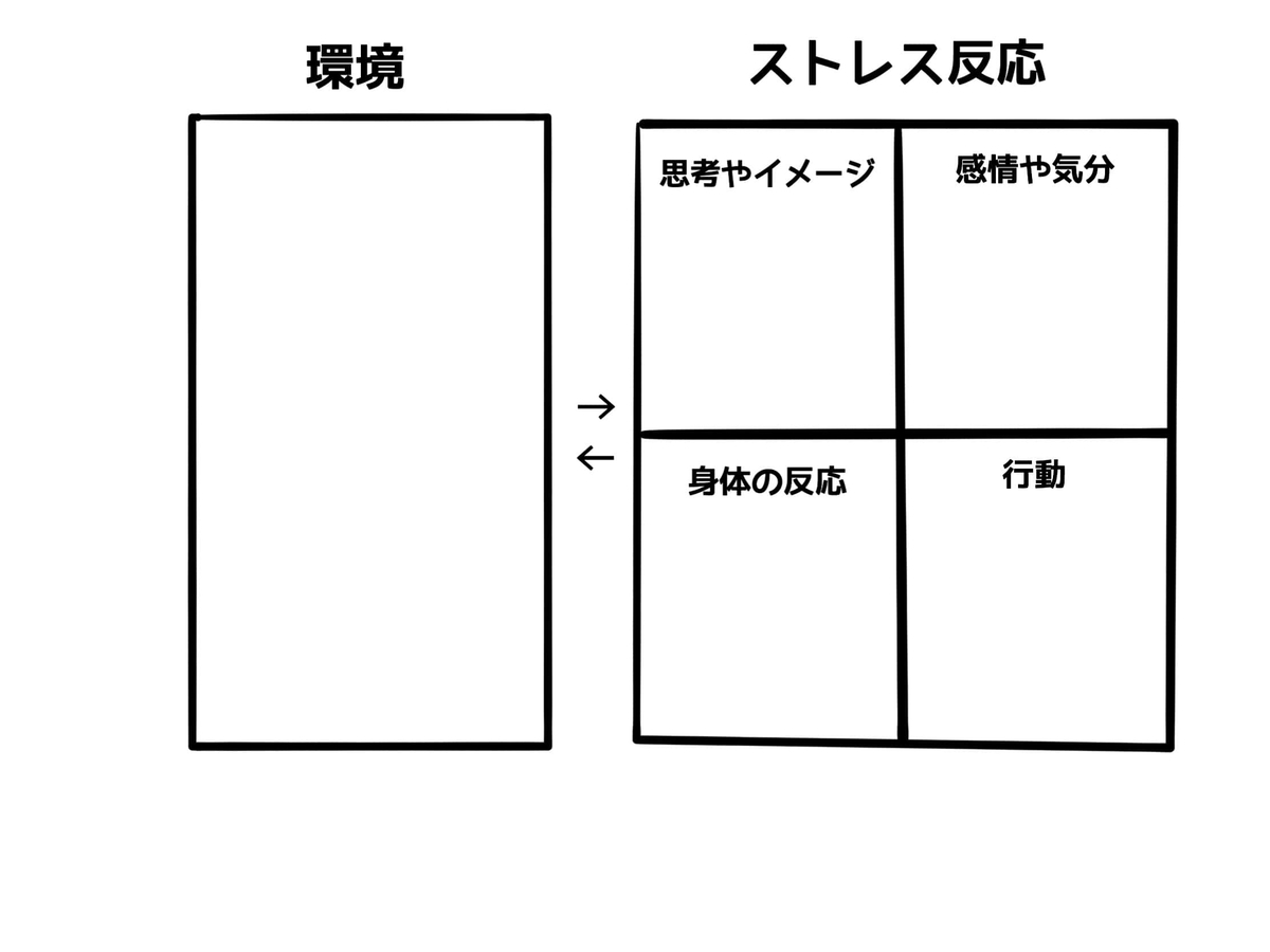 心を整理をするセルフモニタリング「状況確認シート」