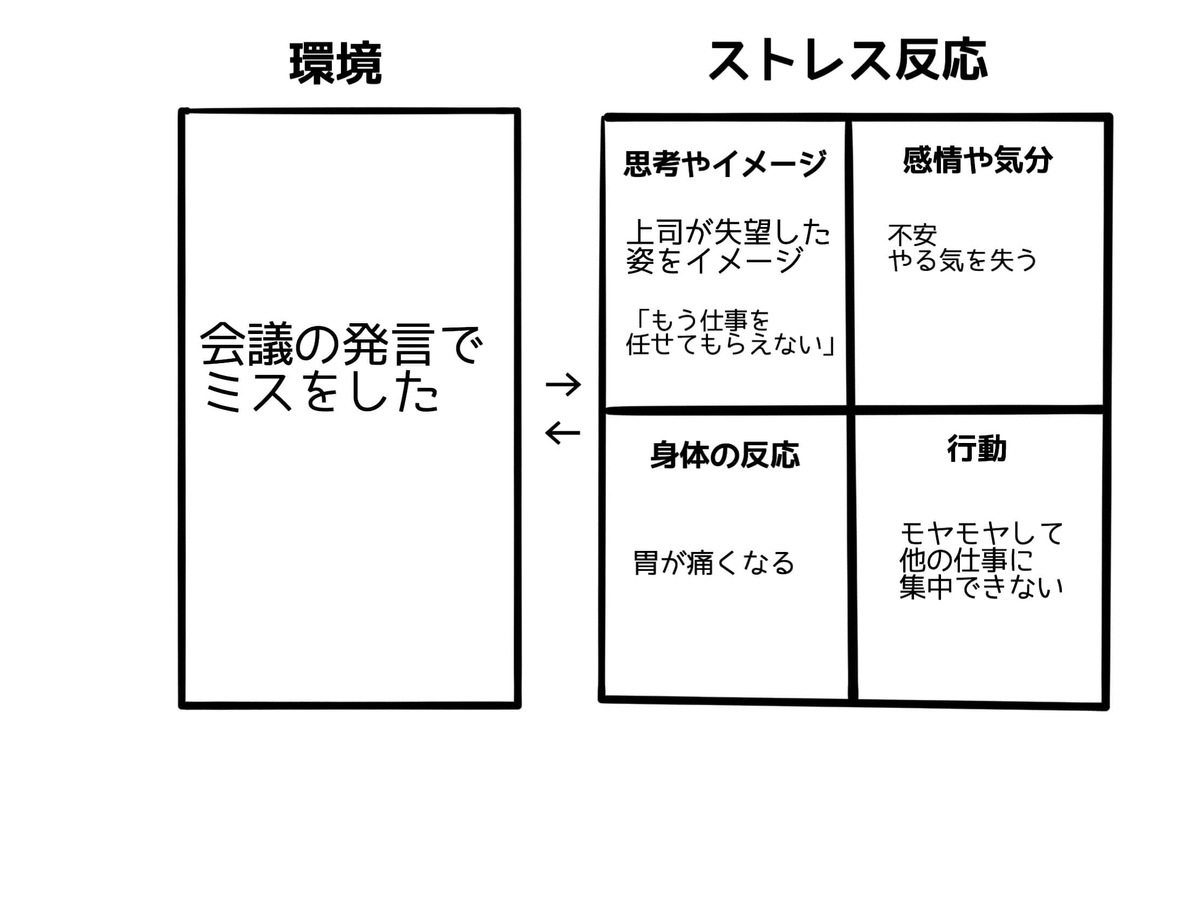 状況確認シートの書き方