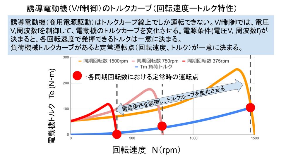誘導モータ トルク特性 _ モーターの出力特性 – NDUMAM