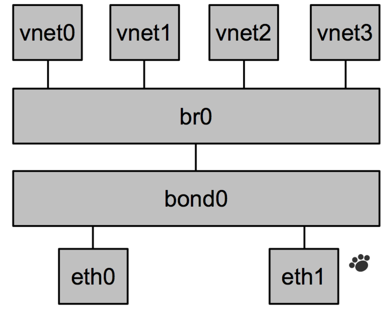 f:id:catWithScarf:20120211000334p:image:w480 f:id:catWithScarf:20120211000334p:image:w480
