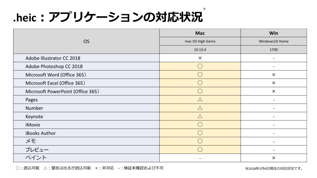 f:id:cat_akira:20180506224250p:plain f:id:cat_akira:20180506224250p:plain