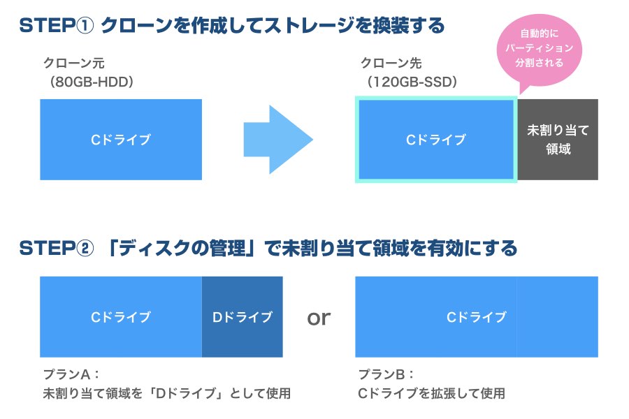 f:id:cat_akira:20190112190136j:plain f:id:cat_akira:20190112190136j:plain