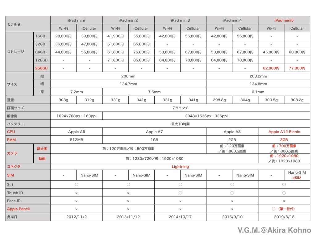 f:id:cat_akira:20190414195604j:plain f:id:cat_akira:20190414195604j:plain