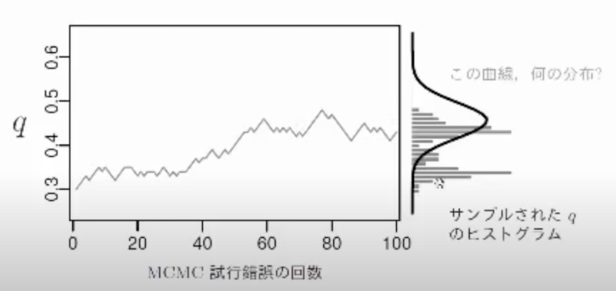 ただの日記