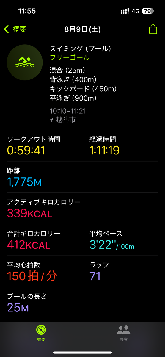 スイミング(プール)の記録。ワークアウト時間は59分41秒で距離は1775m。アクティブキロカロリーは339kcal