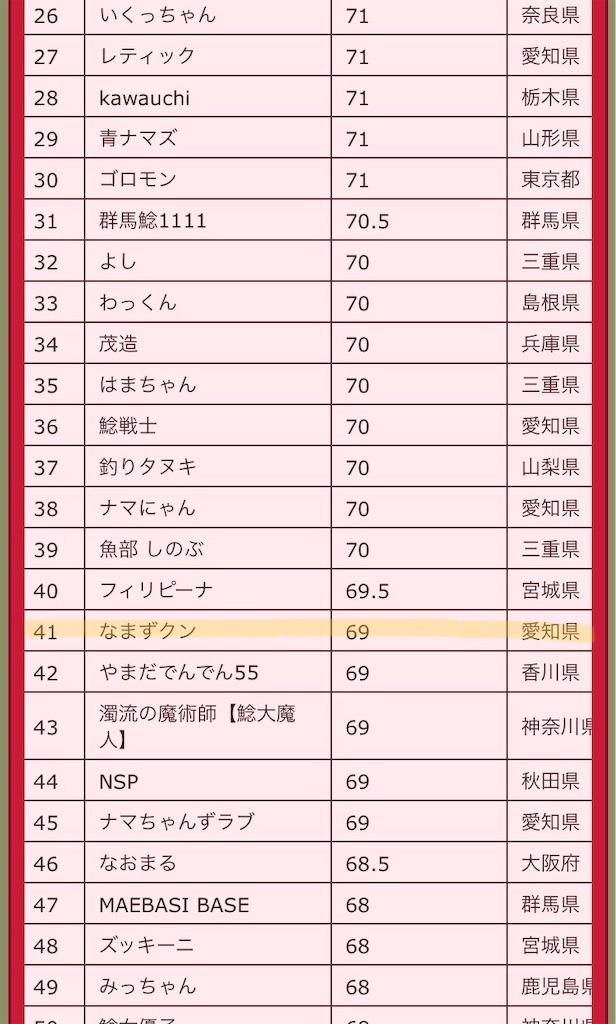 f:id:catfishkun:20190911232302j:image f:id:catfishkun:20190911232302j:image