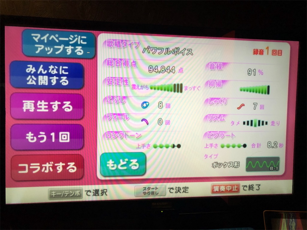 数ヶ月ぶりに一人カラオケ なまずクンの釣りメインの日記