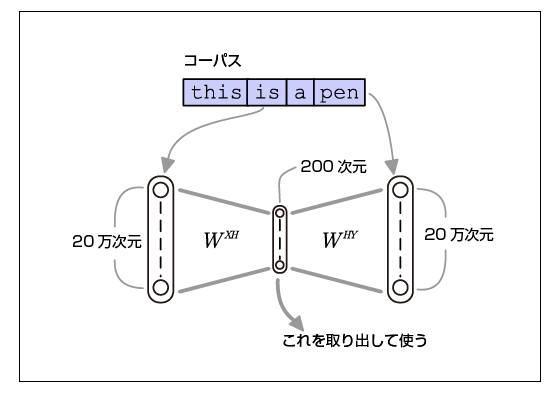 f:id:catindog:20160907114857p:plain f:id:catindog:20160907114857p:plain