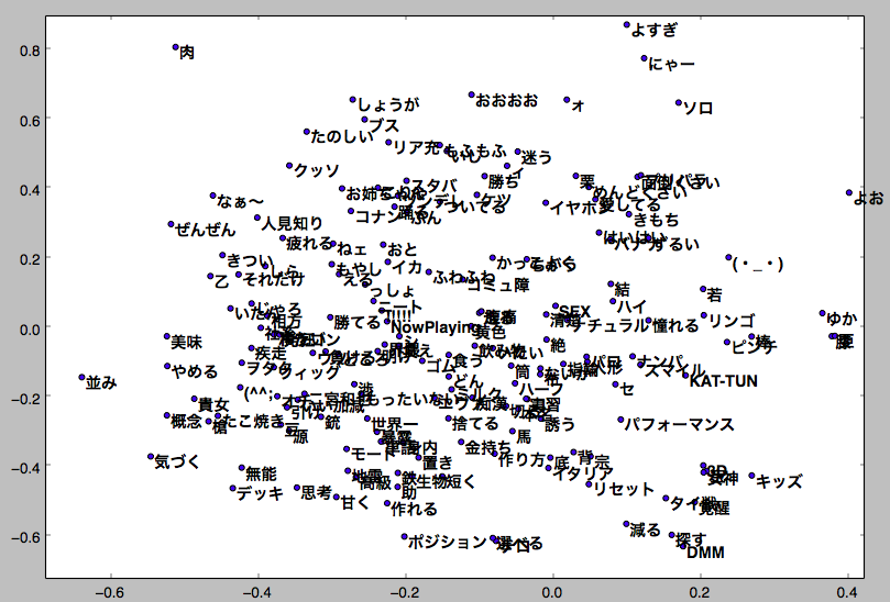 f:id:catindog:20160907115227p:plain f:id:catindog:20160907115227p:plain