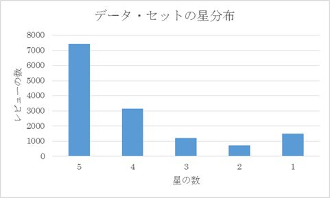 f:id:catindog:20161205182523p:plain