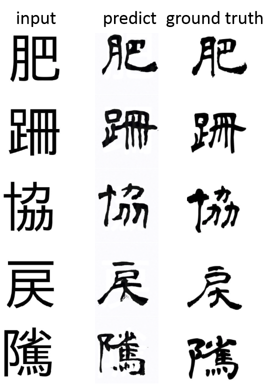 Stackganによるフォントの錬金術 にほんごのれんしゅう