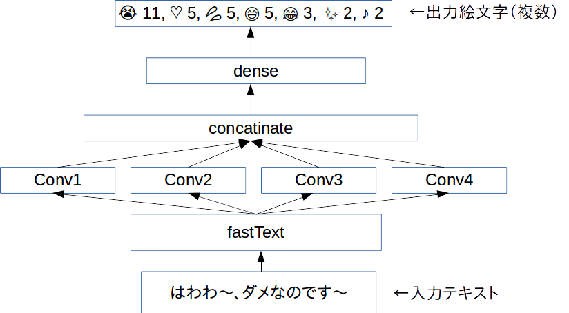 f:id:catindog:20170322230510p:plain