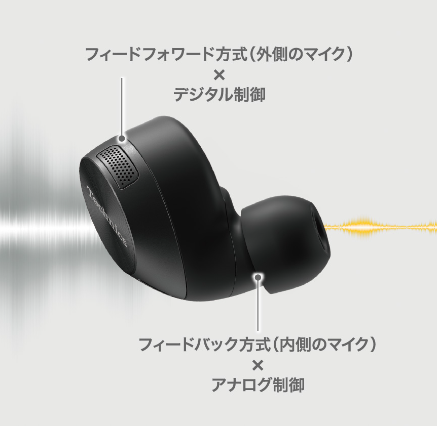 テクニクス EAH-AZ60M2とAZ60の違い】メーカーさんに聞いてみた【性能