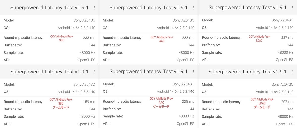 QCY AilyBuds Pro+ 遅延測定結果