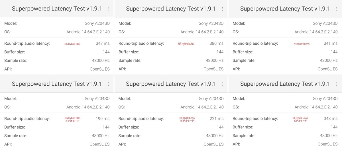AKG N5 Hybrid Bluetooth接続時の遅延
