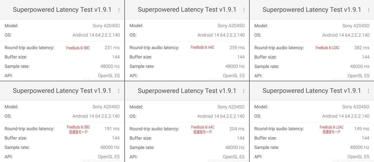HUAWEI FreeBuds 6i 遅延測定結果