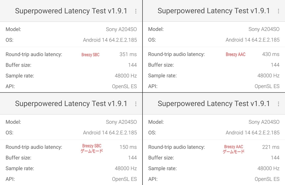 SOUNDPEATS Breezy 遅延測定結果