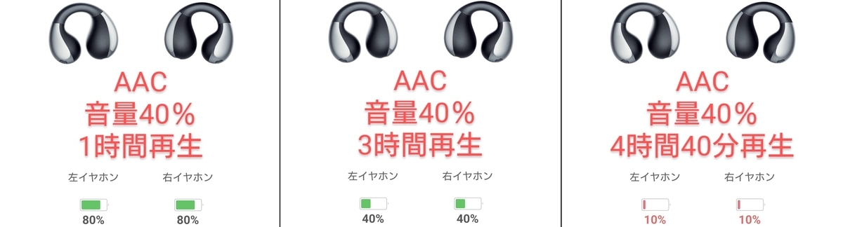QCY Crossky C30 バッテリー残量の推移