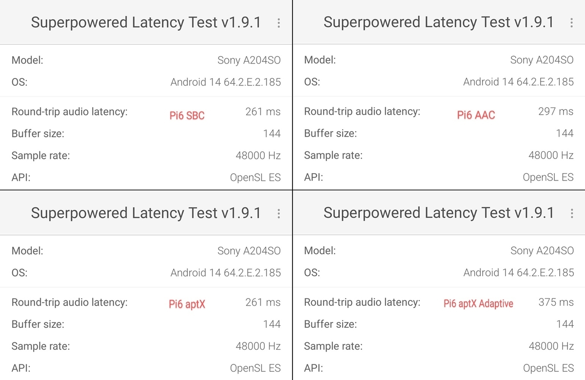 Bowers & Wilkins Pi6 遅延測定結果
