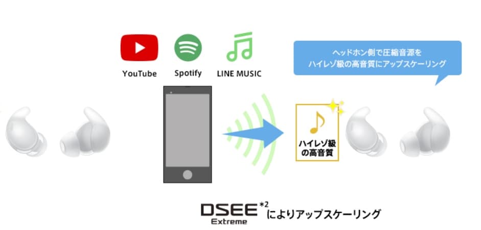 WF-LS910N】SONY LinkBuds Fit レビュー|Bose QuietComfort WF-LS910N】SONY LinkBuds Fit レビュー|Bose QuietComfort