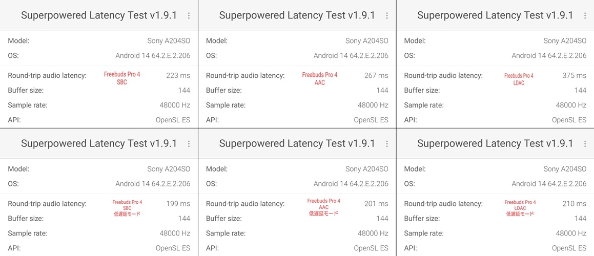 HUAWEI FreeBuds Pro 4 遅延測定結果