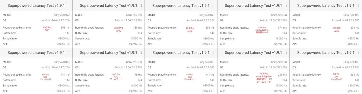 SOUNDPEATS Air5 Pro 遅延測定結果