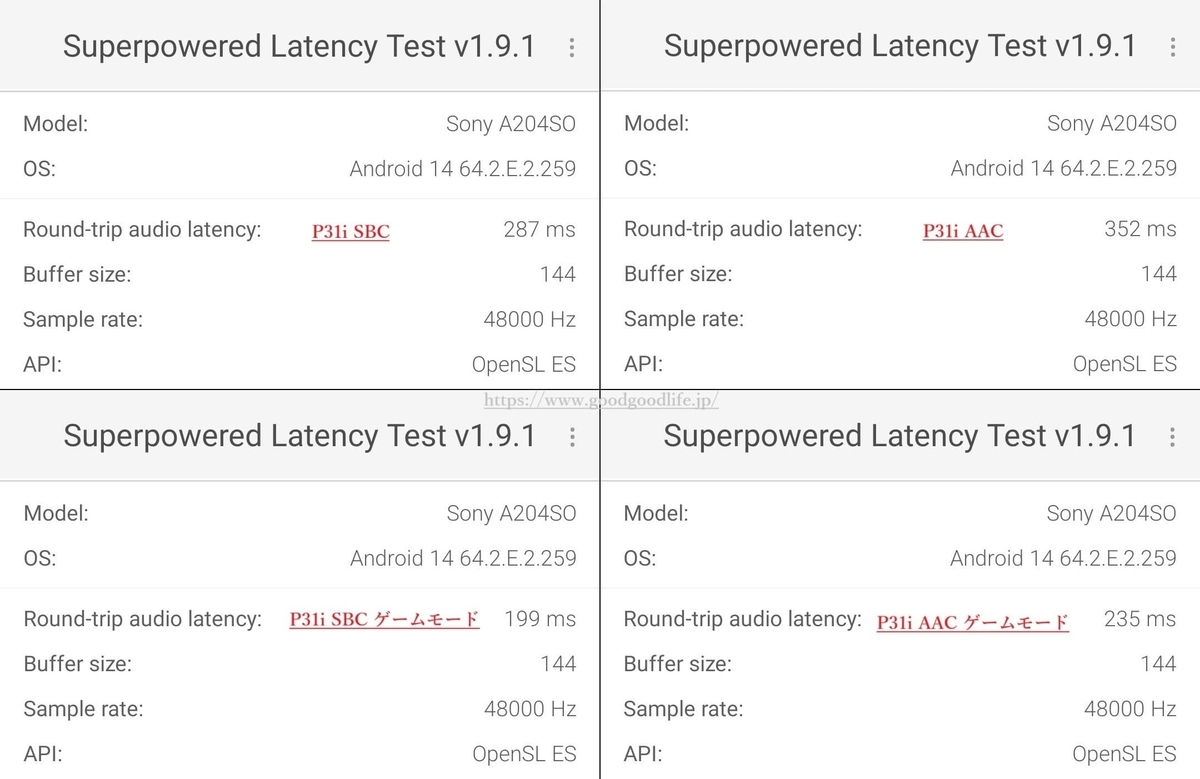 Anker Soundcore P31i 遅延測定結果