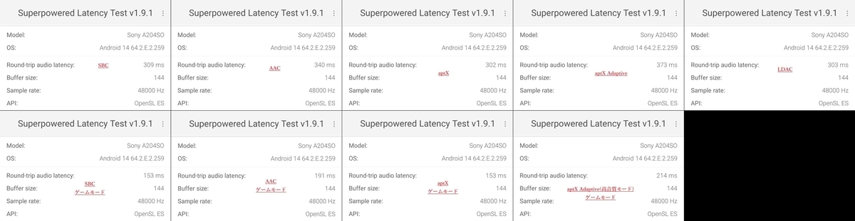 SOUNDPEATS Air5 Pro+ 遅延測定結果