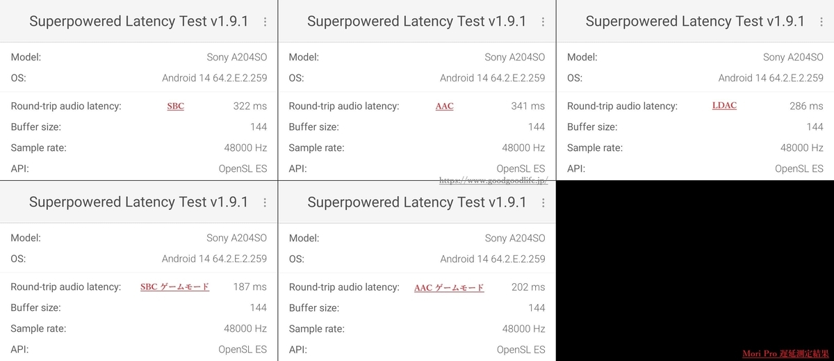 HAYLOU Mori Pro 遅延測定結果