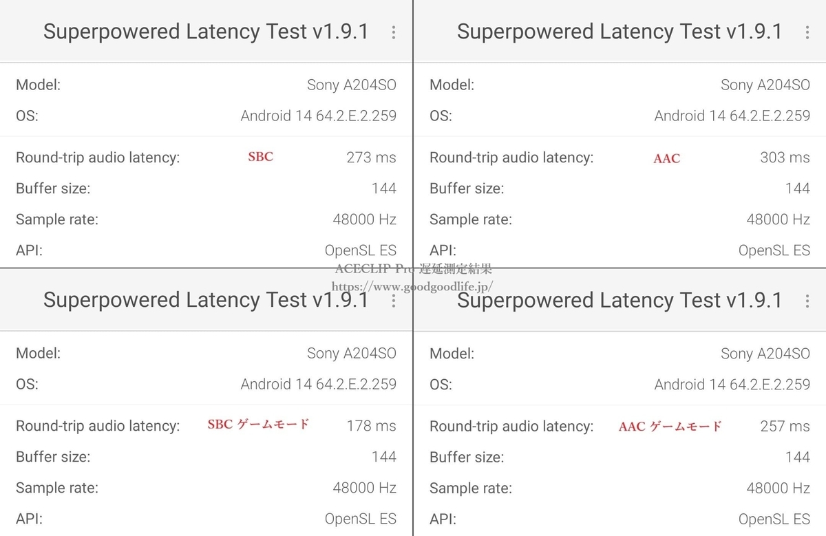 ACEFAST ACECLIP Pro 遅延測定結果