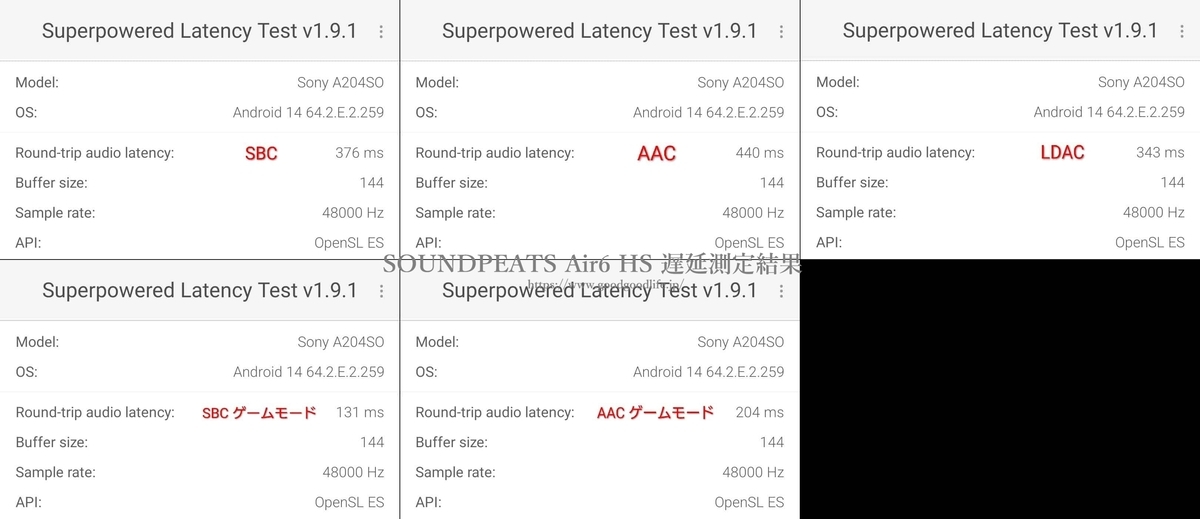 SOUNDPEATS Air6 HS 遅延測定結果