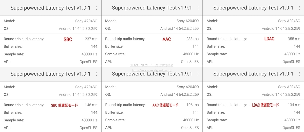 TOZO NC20 Pro 遅延測定結果