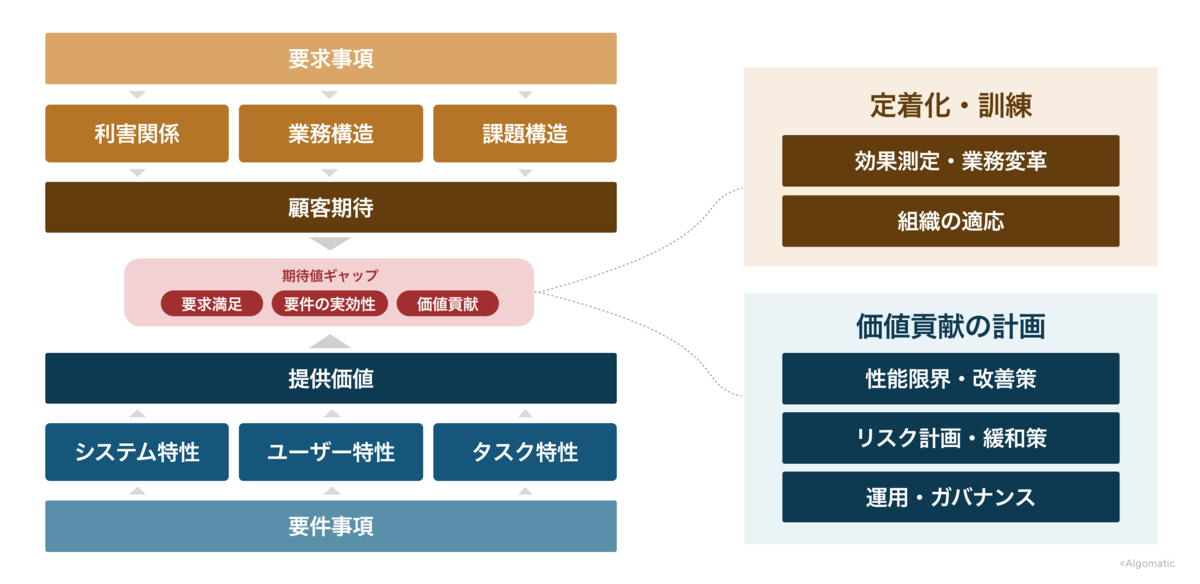 本記事の全体像