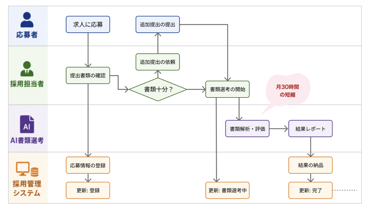 こんな感じのイメージ